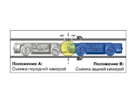 Принцип работы системы PANORAMO